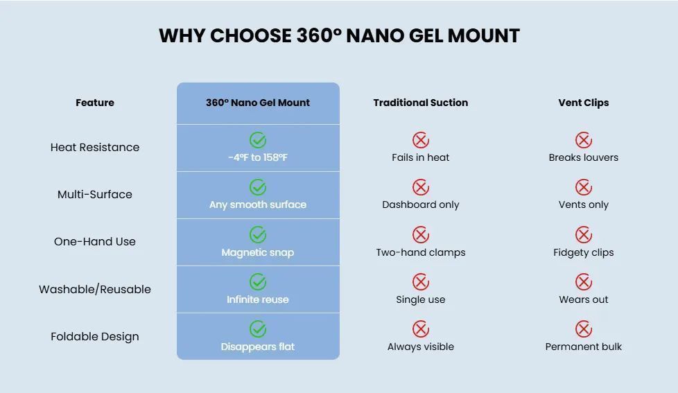 360° Nano Gel Vacuum Magnetic Phone Holder
